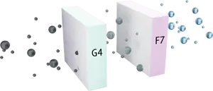 Filter G4 in Filter F7