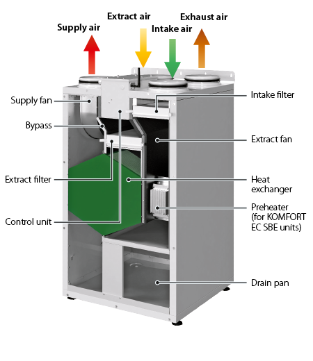 Blauberg Komfort EC SB 250-E (S21)