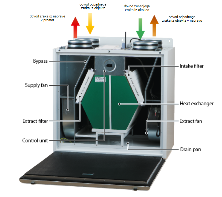 Blauberg Komfort EC SB 350 (S21)