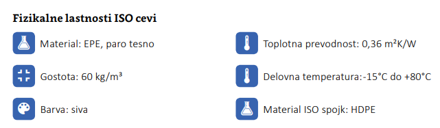 ISO koleno 90° - DN125